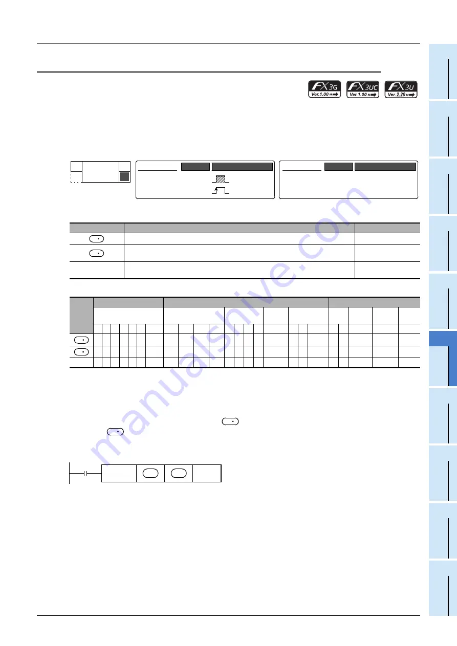 Mitsubishi Electric FX3G SERIES Скачать руководство пользователя страница 463