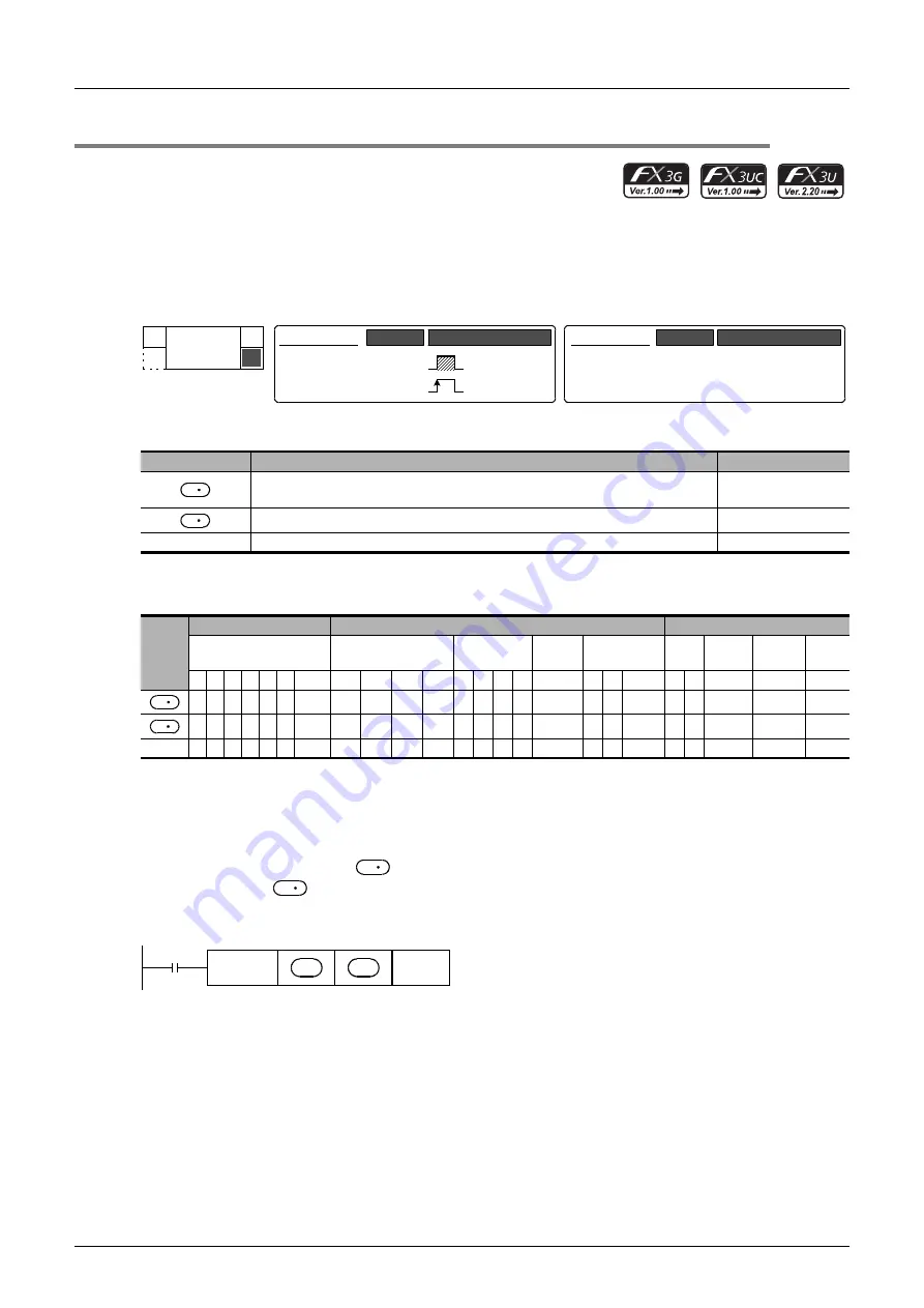 Mitsubishi Electric FX3G SERIES Скачать руководство пользователя страница 466