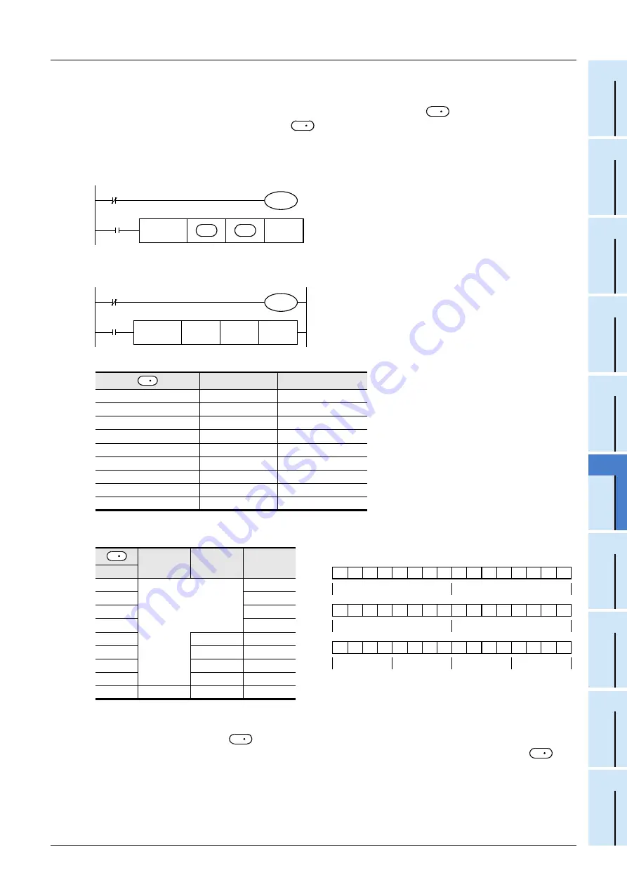 Mitsubishi Electric FX3G SERIES Programming Manual Download Page 467