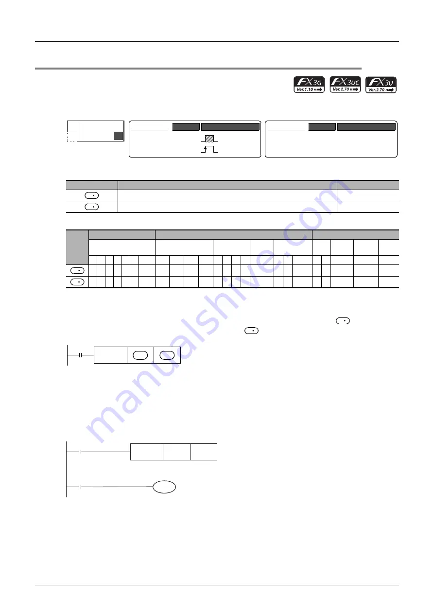 Mitsubishi Electric FX3G SERIES Скачать руководство пользователя страница 472