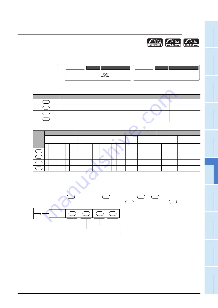 Mitsubishi Electric FX3G SERIES Скачать руководство пользователя страница 479