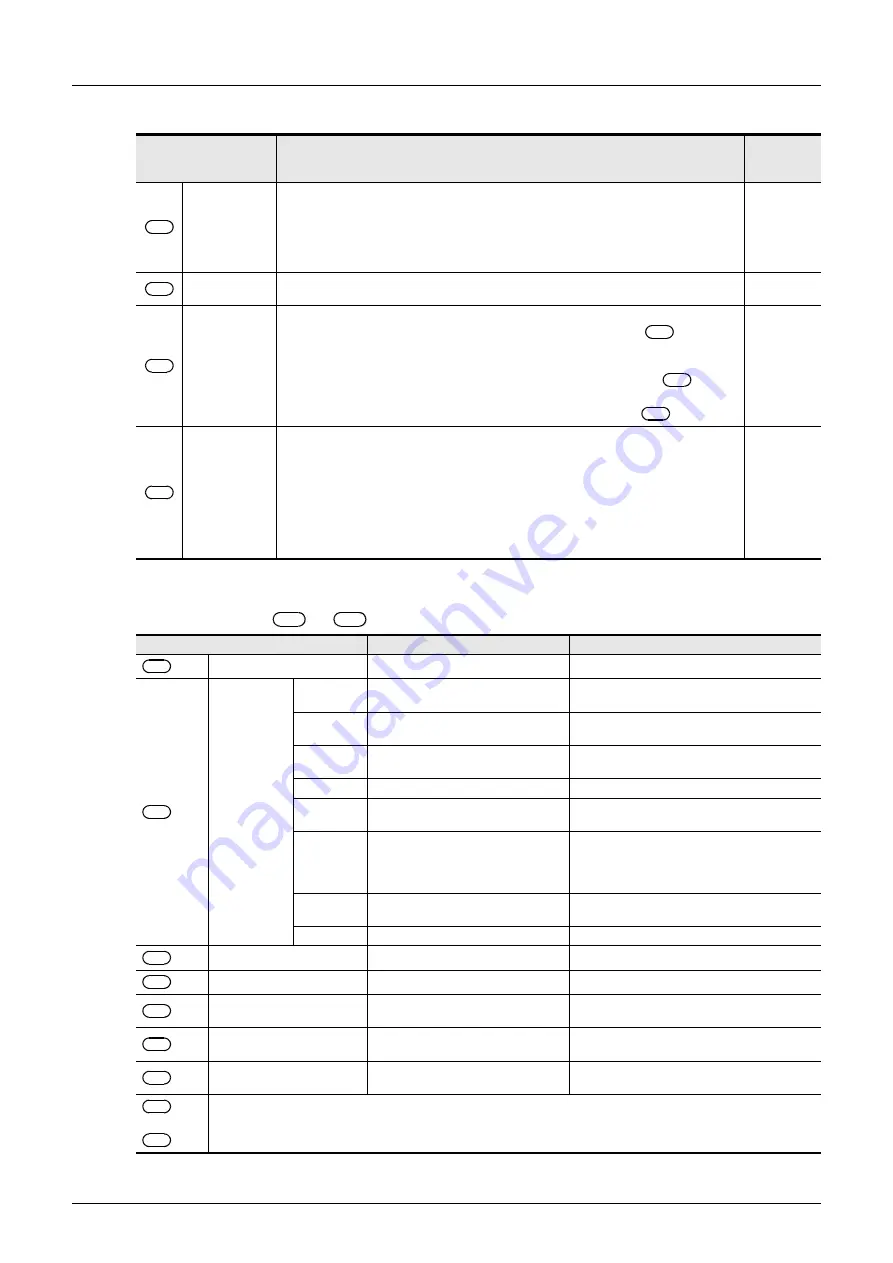 Mitsubishi Electric FX3G SERIES Скачать руководство пользователя страница 480