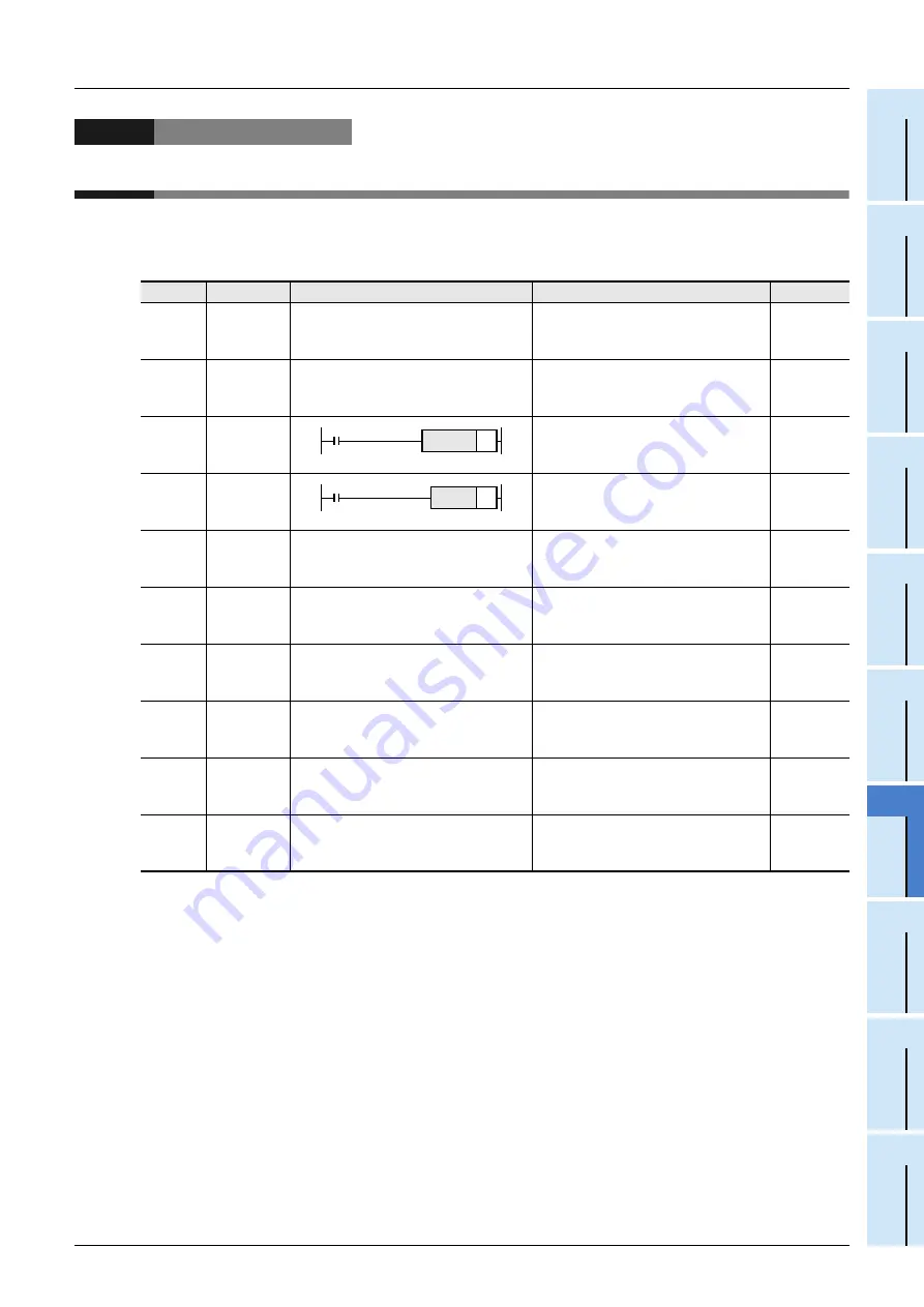 Mitsubishi Electric FX3G SERIES Скачать руководство пользователя страница 483