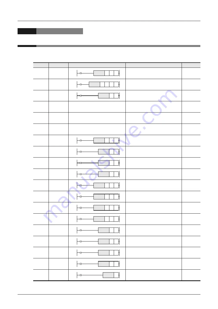 Mitsubishi Electric FX3G SERIES Скачать руководство пользователя страница 488