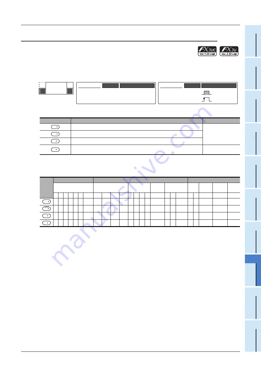 Mitsubishi Electric FX3G SERIES Programming Manual Download Page 491