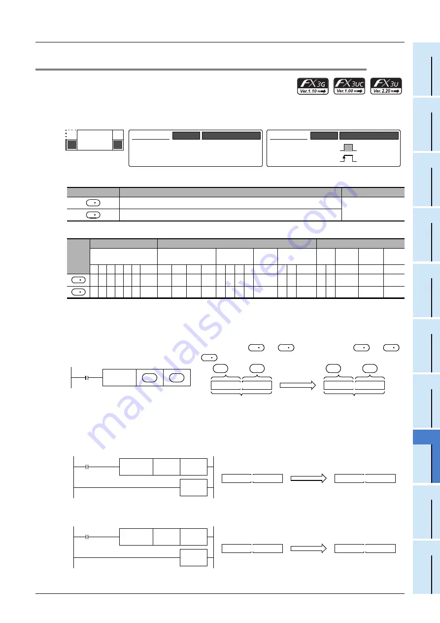 Mitsubishi Electric FX3G SERIES Скачать руководство пользователя страница 493