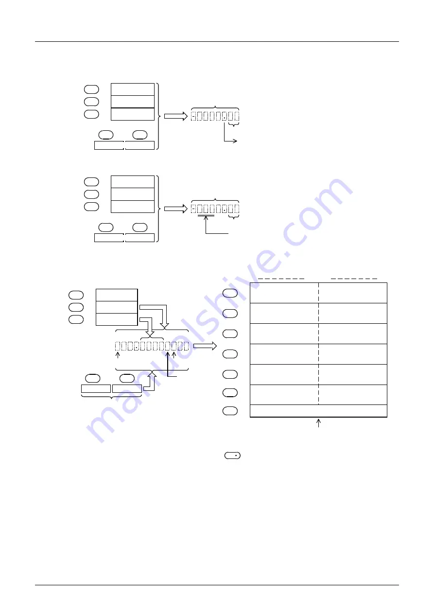 Mitsubishi Electric FX3G SERIES Programming Manual Download Page 496