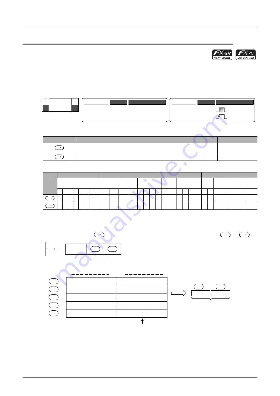 Mitsubishi Electric FX3G SERIES Скачать руководство пользователя страница 500