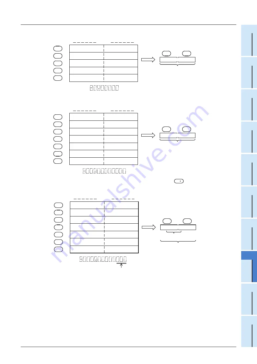 Mitsubishi Electric FX3G SERIES Скачать руководство пользователя страница 501