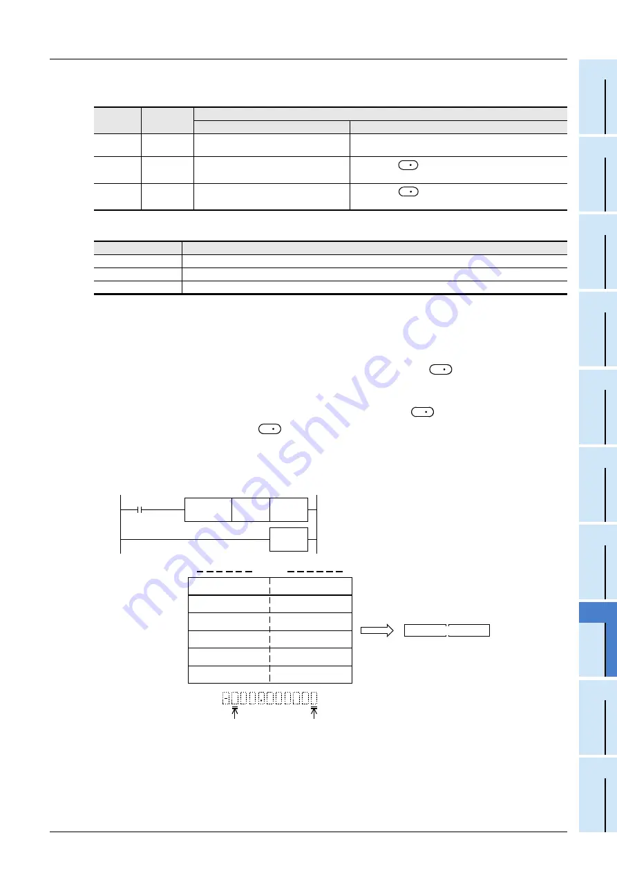 Mitsubishi Electric FX3G SERIES Programming Manual Download Page 503