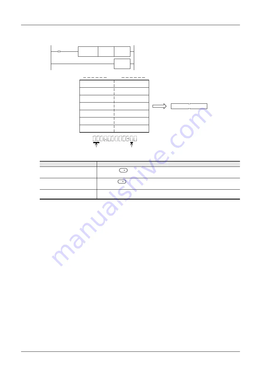 Mitsubishi Electric FX3G SERIES Programming Manual Download Page 504