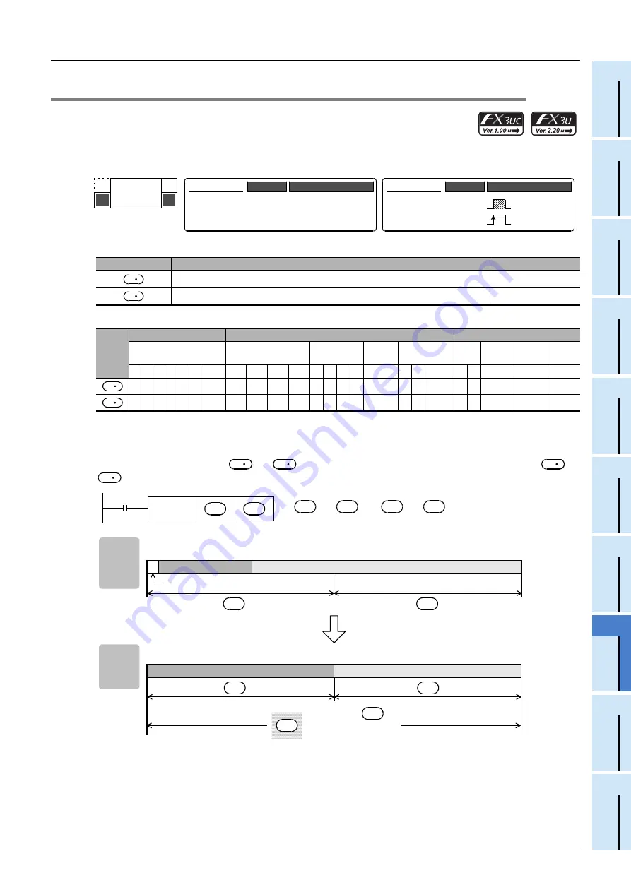 Mitsubishi Electric FX3G SERIES Скачать руководство пользователя страница 505