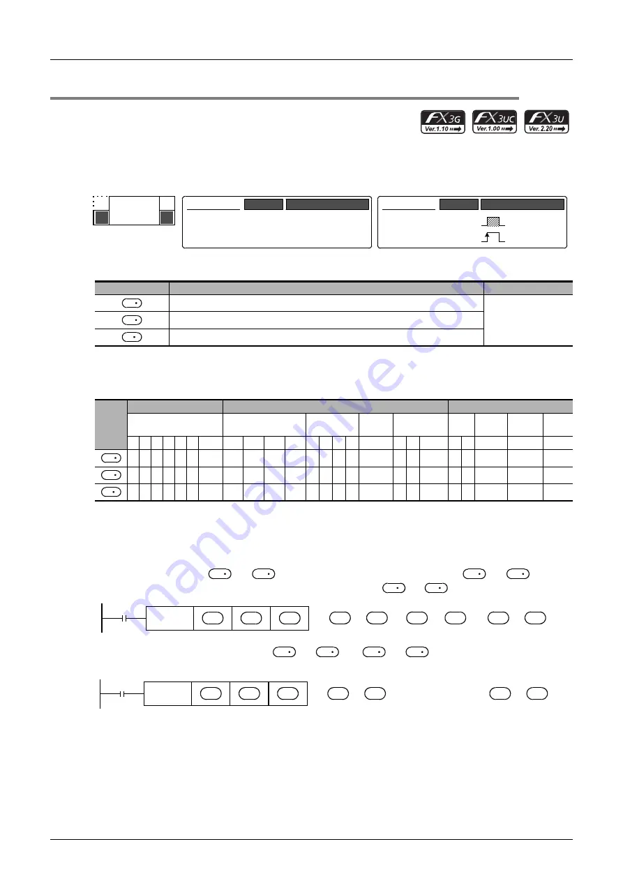 Mitsubishi Electric FX3G SERIES Скачать руководство пользователя страница 510