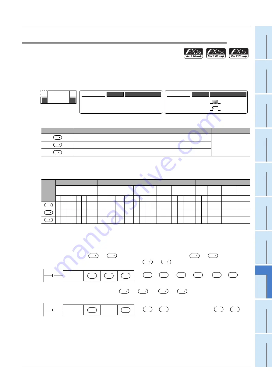 Mitsubishi Electric FX3G SERIES Скачать руководство пользователя страница 511