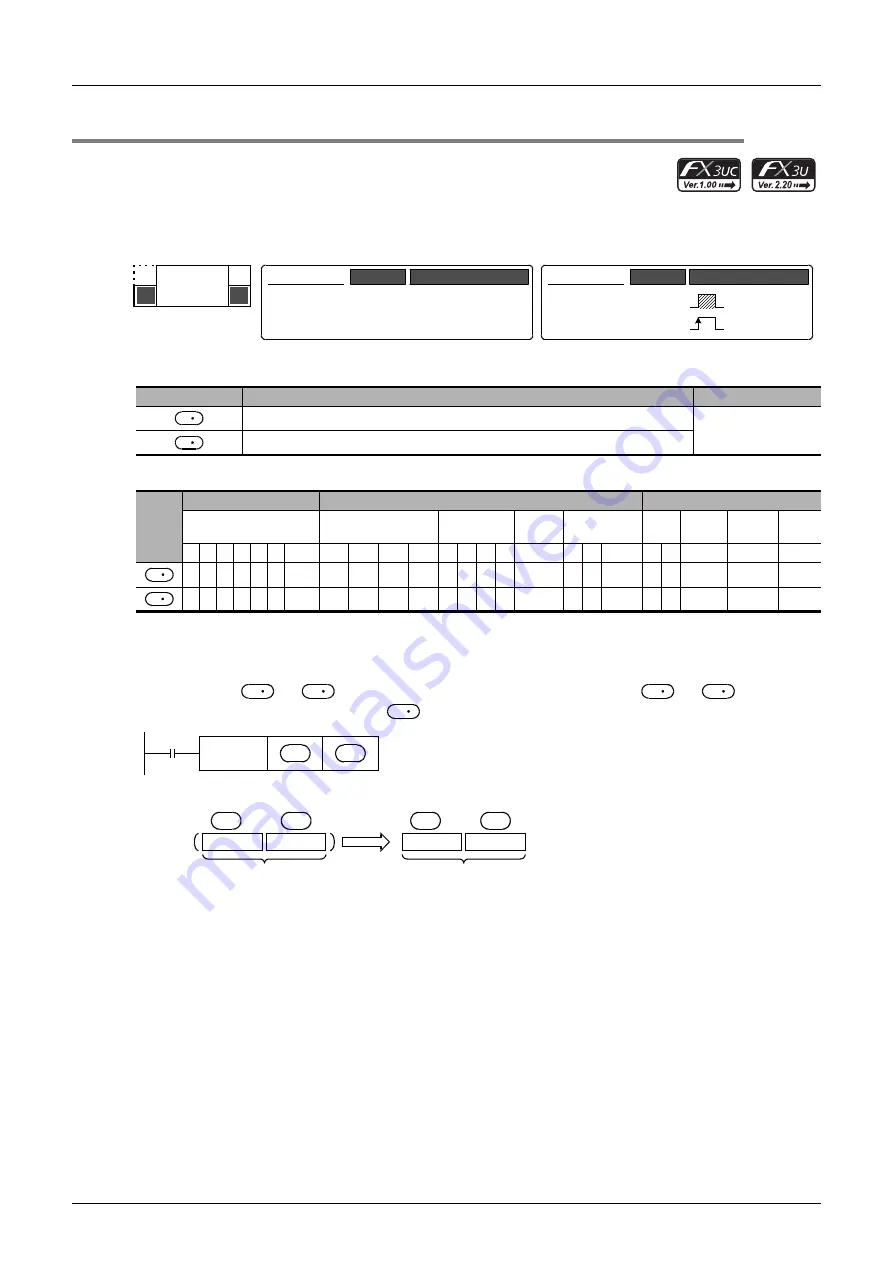 Mitsubishi Electric FX3G SERIES Programming Manual Download Page 512