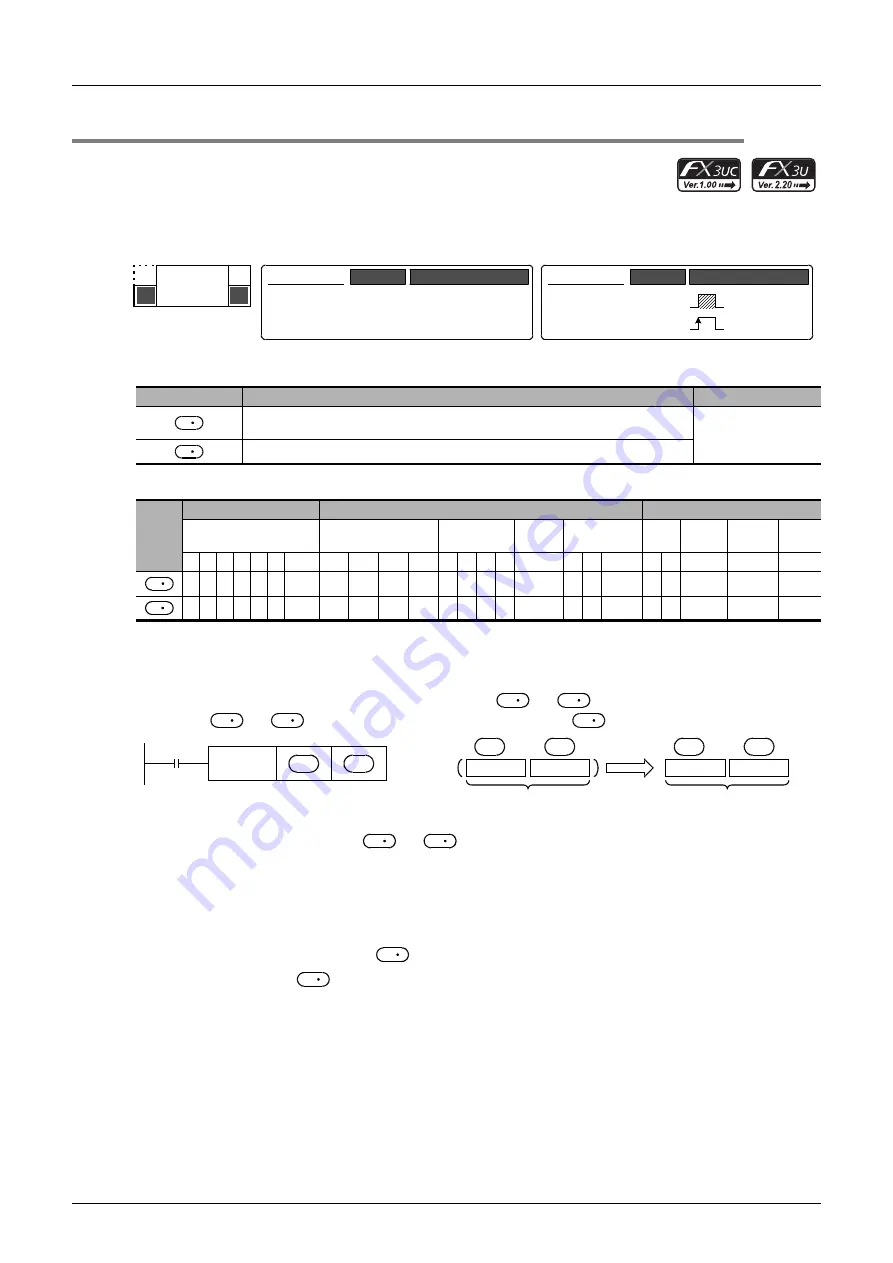 Mitsubishi Electric FX3G SERIES Скачать руководство пользователя страница 514