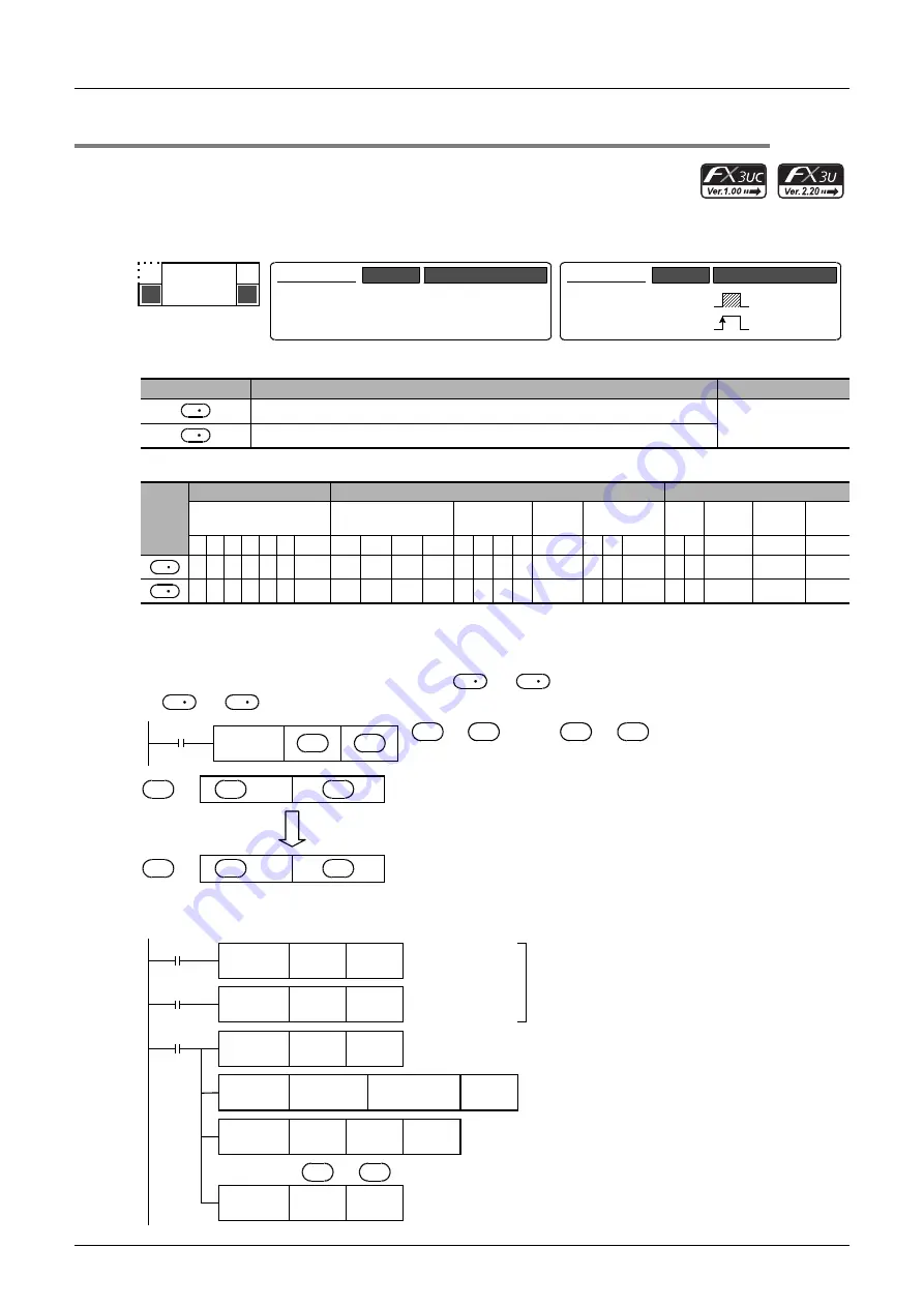 Mitsubishi Electric FX3G SERIES Скачать руководство пользователя страница 522