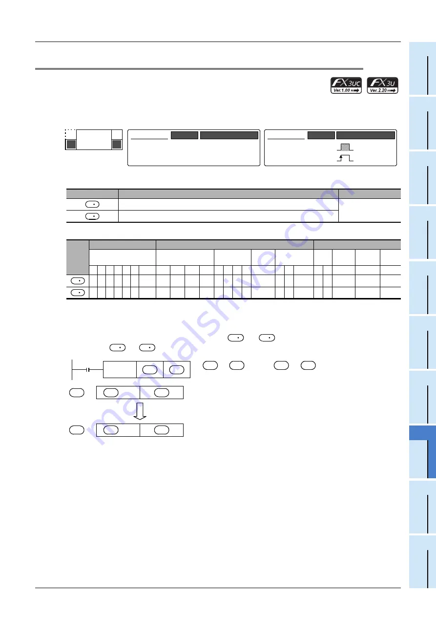 Mitsubishi Electric FX3G SERIES Programming Manual Download Page 523