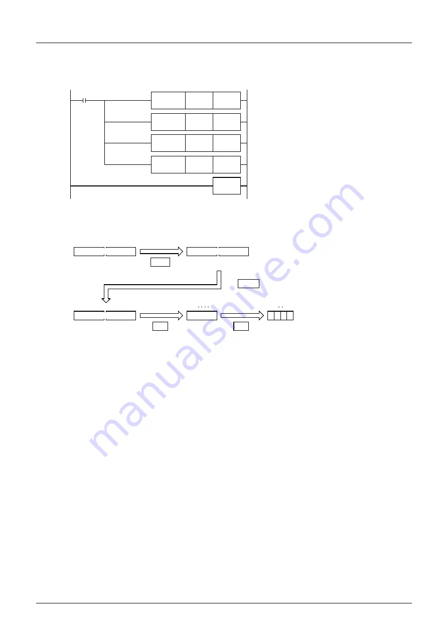 Mitsubishi Electric FX3G SERIES Скачать руководство пользователя страница 526