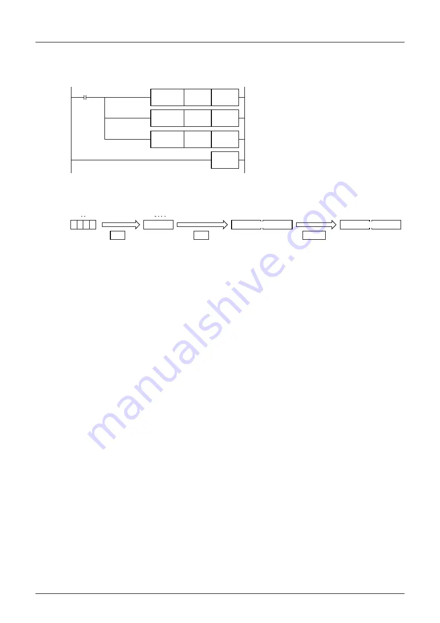 Mitsubishi Electric FX3G SERIES Скачать руководство пользователя страница 532