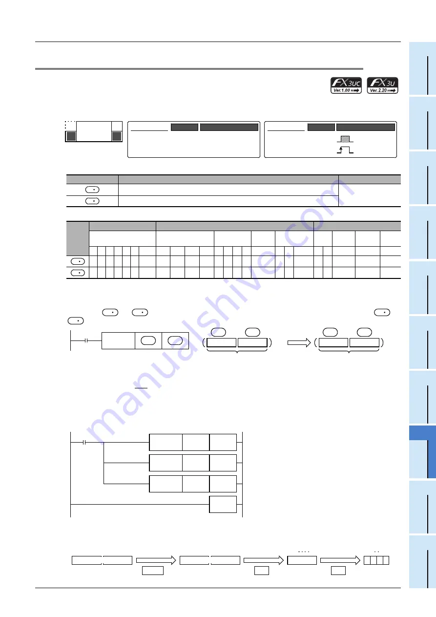 Mitsubishi Electric FX3G SERIES Programming Manual Download Page 533