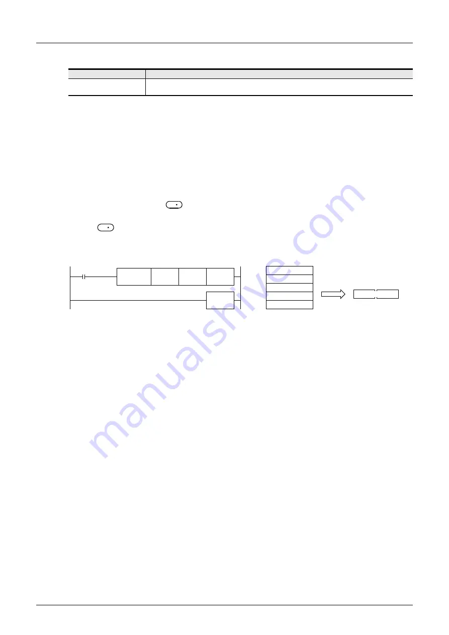 Mitsubishi Electric FX3G SERIES Programming Manual Download Page 536