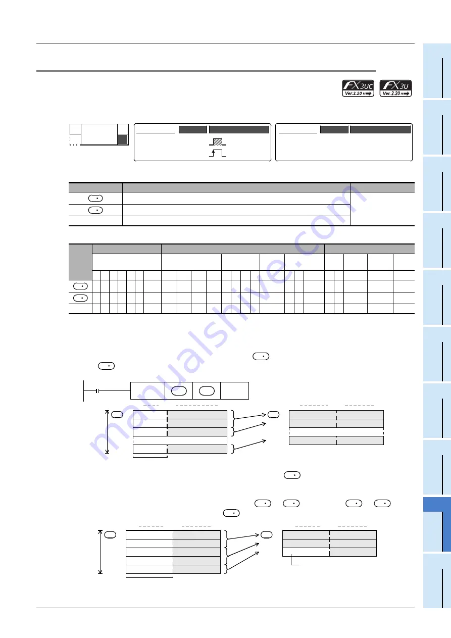 Mitsubishi Electric FX3G SERIES Скачать руководство пользователя страница 539