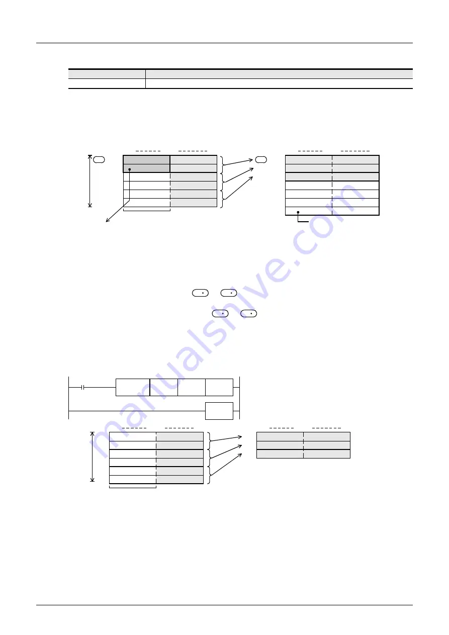 Mitsubishi Electric FX3G SERIES Скачать руководство пользователя страница 540