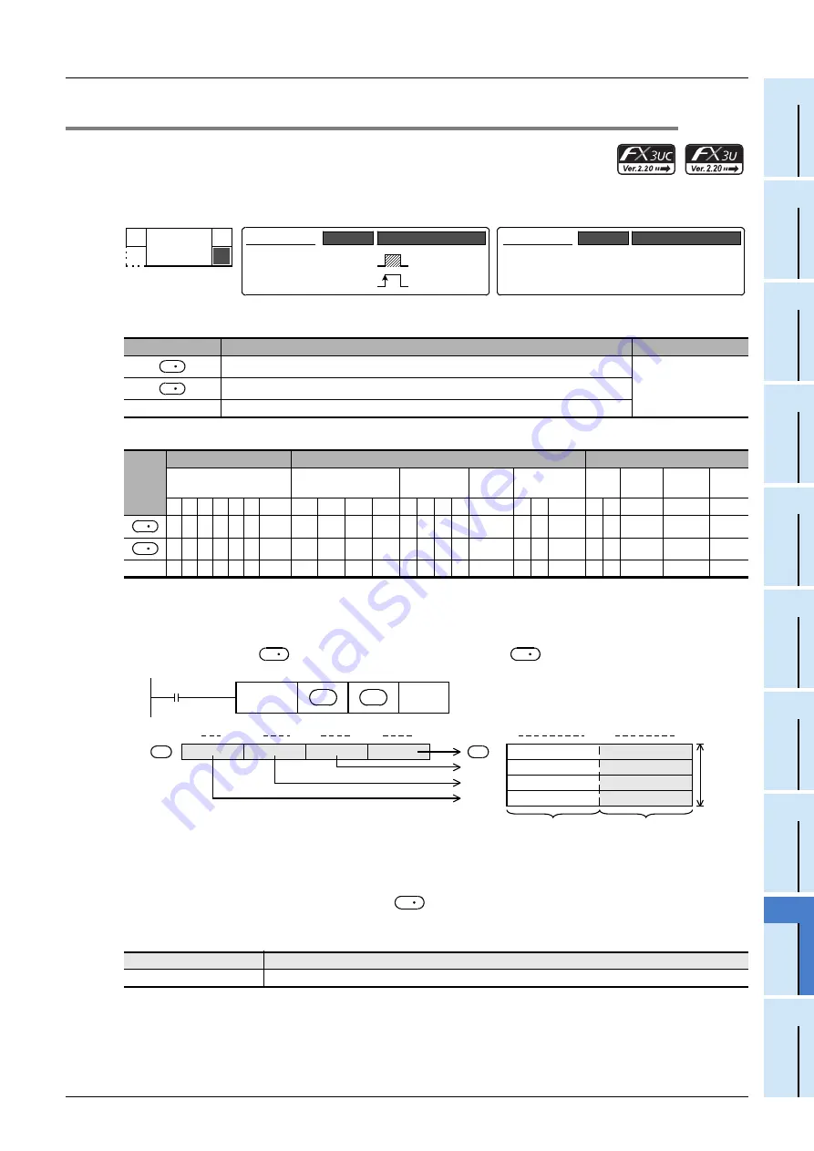 Mitsubishi Electric FX3G SERIES Скачать руководство пользователя страница 543