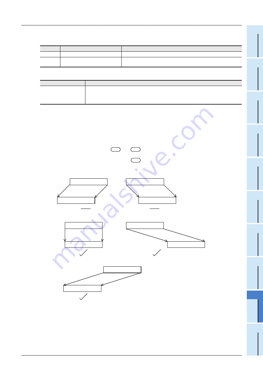 Mitsubishi Electric FX3G SERIES Скачать руководство пользователя страница 549