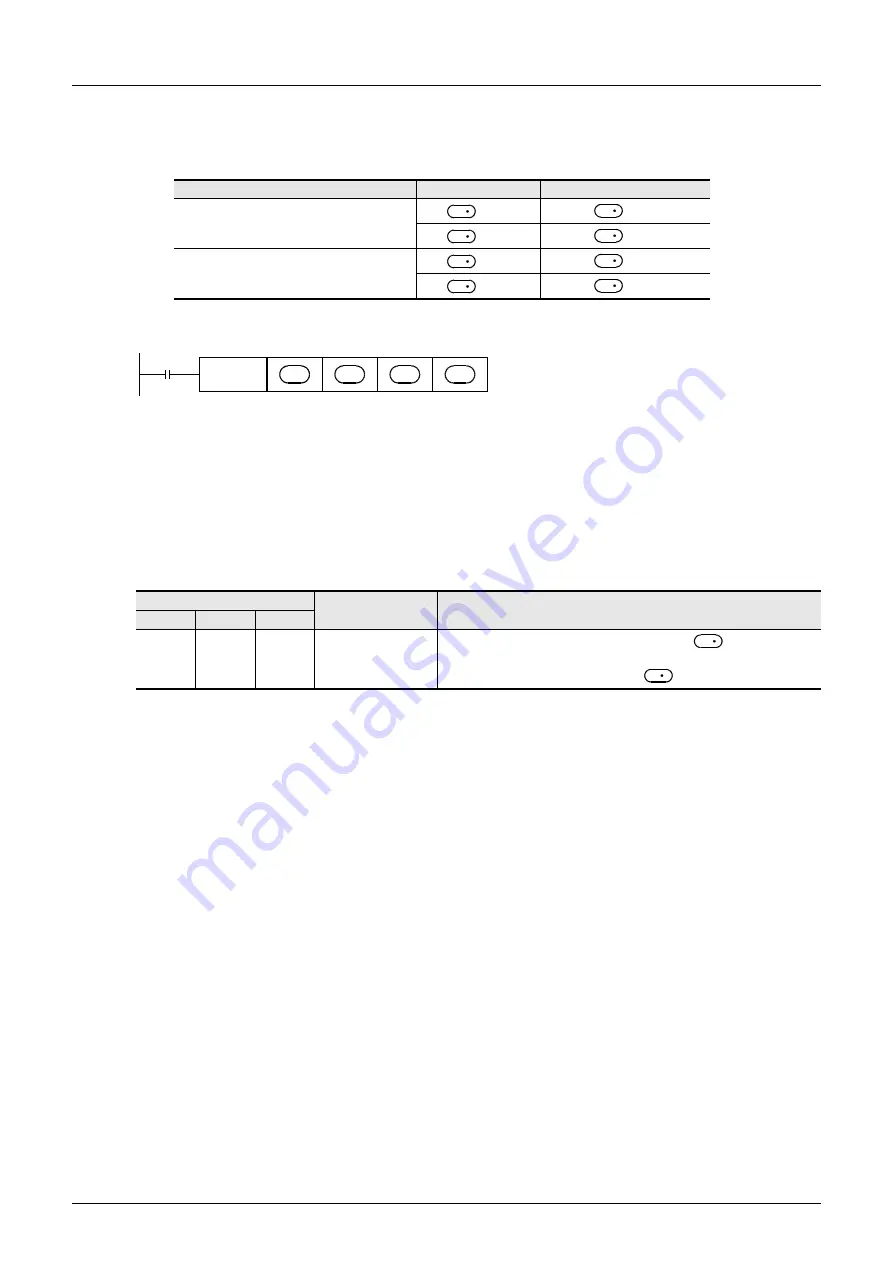 Mitsubishi Electric FX3G SERIES Programming Manual Download Page 552