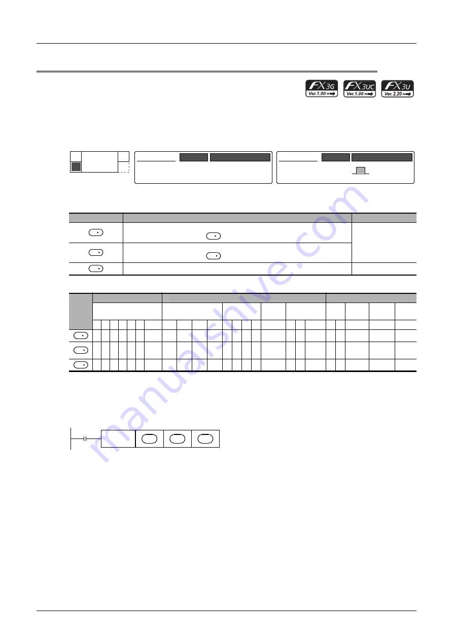 Mitsubishi Electric FX3G SERIES Скачать руководство пользователя страница 556