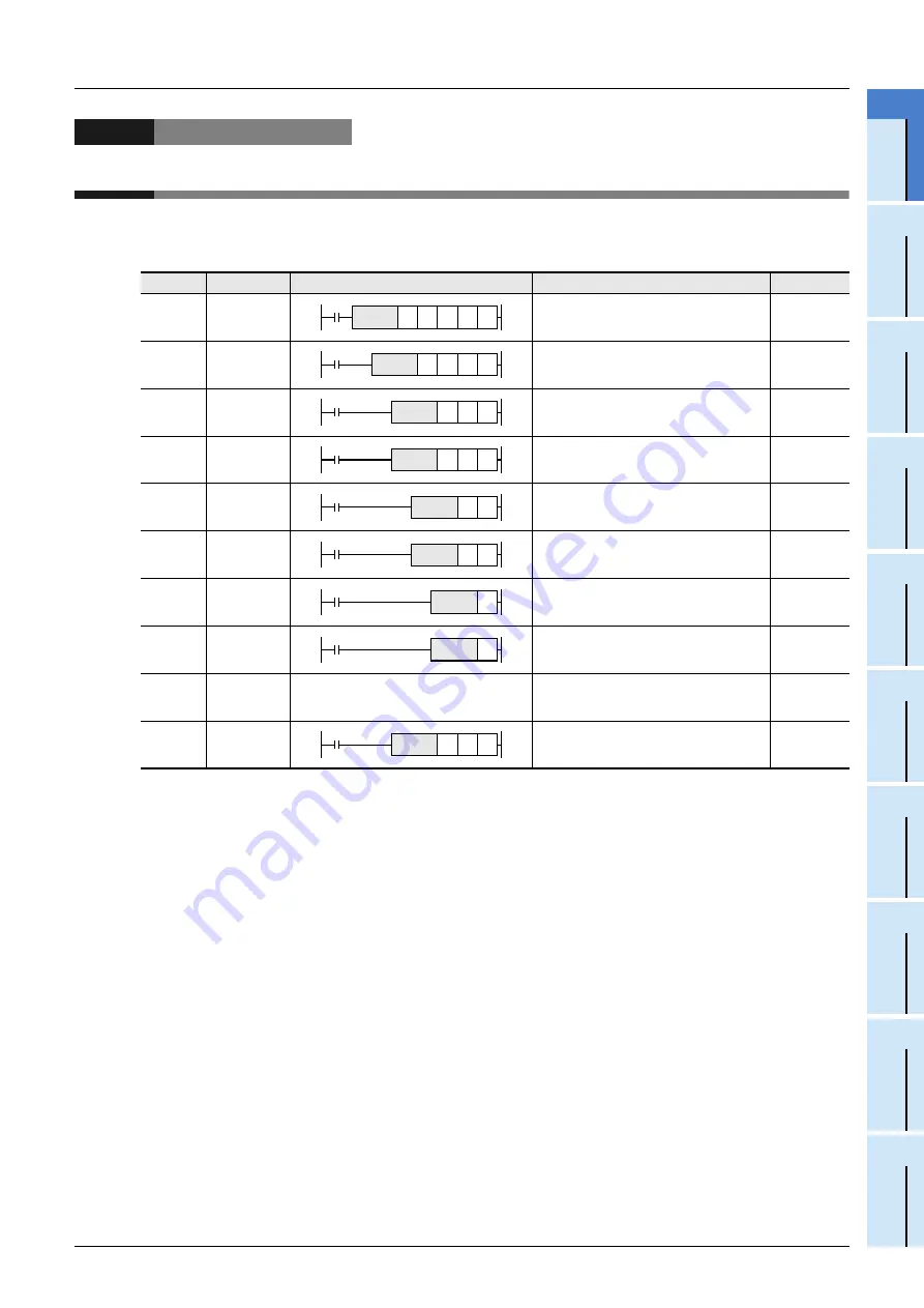 Mitsubishi Electric FX3G SERIES Скачать руководство пользователя страница 565