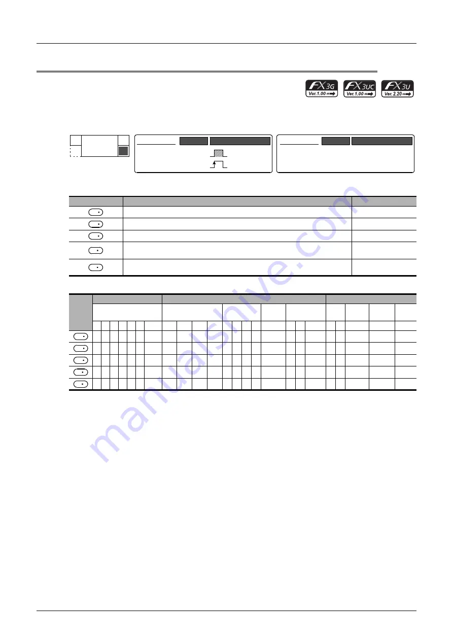 Mitsubishi Electric FX3G SERIES Programming Manual Download Page 566