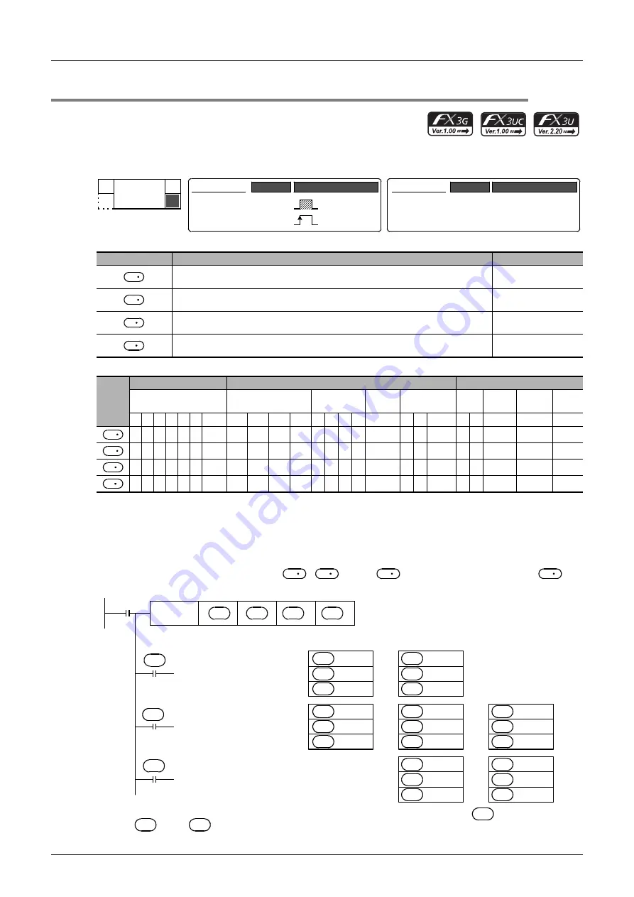 Mitsubishi Electric FX3G SERIES Programming Manual Download Page 568