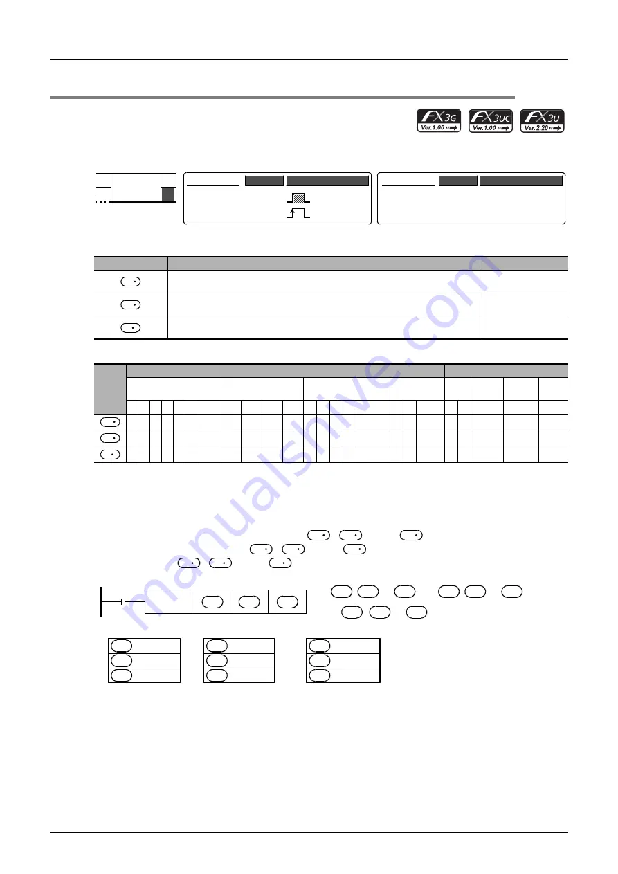 Mitsubishi Electric FX3G SERIES Programming Manual Download Page 572