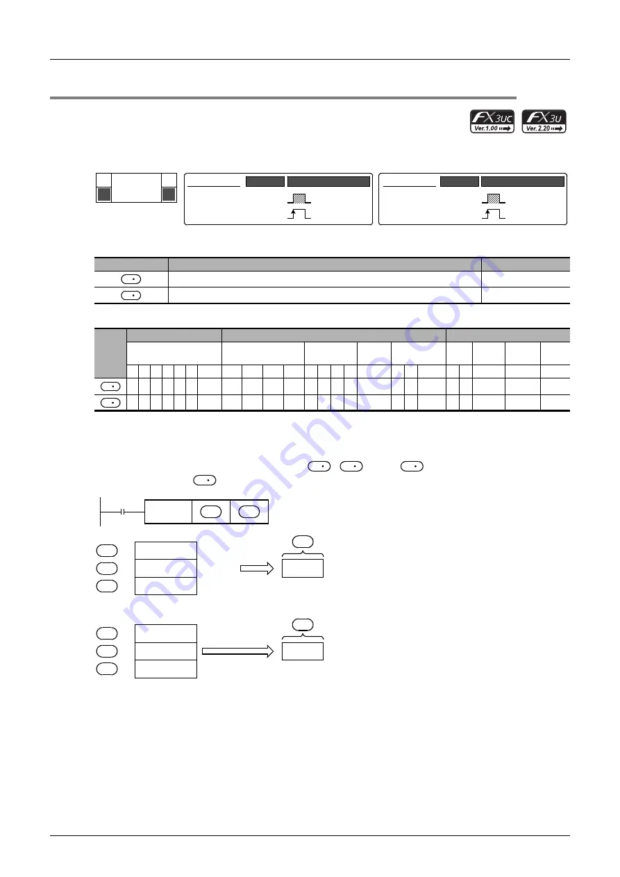 Mitsubishi Electric FX3G SERIES Programming Manual Download Page 574