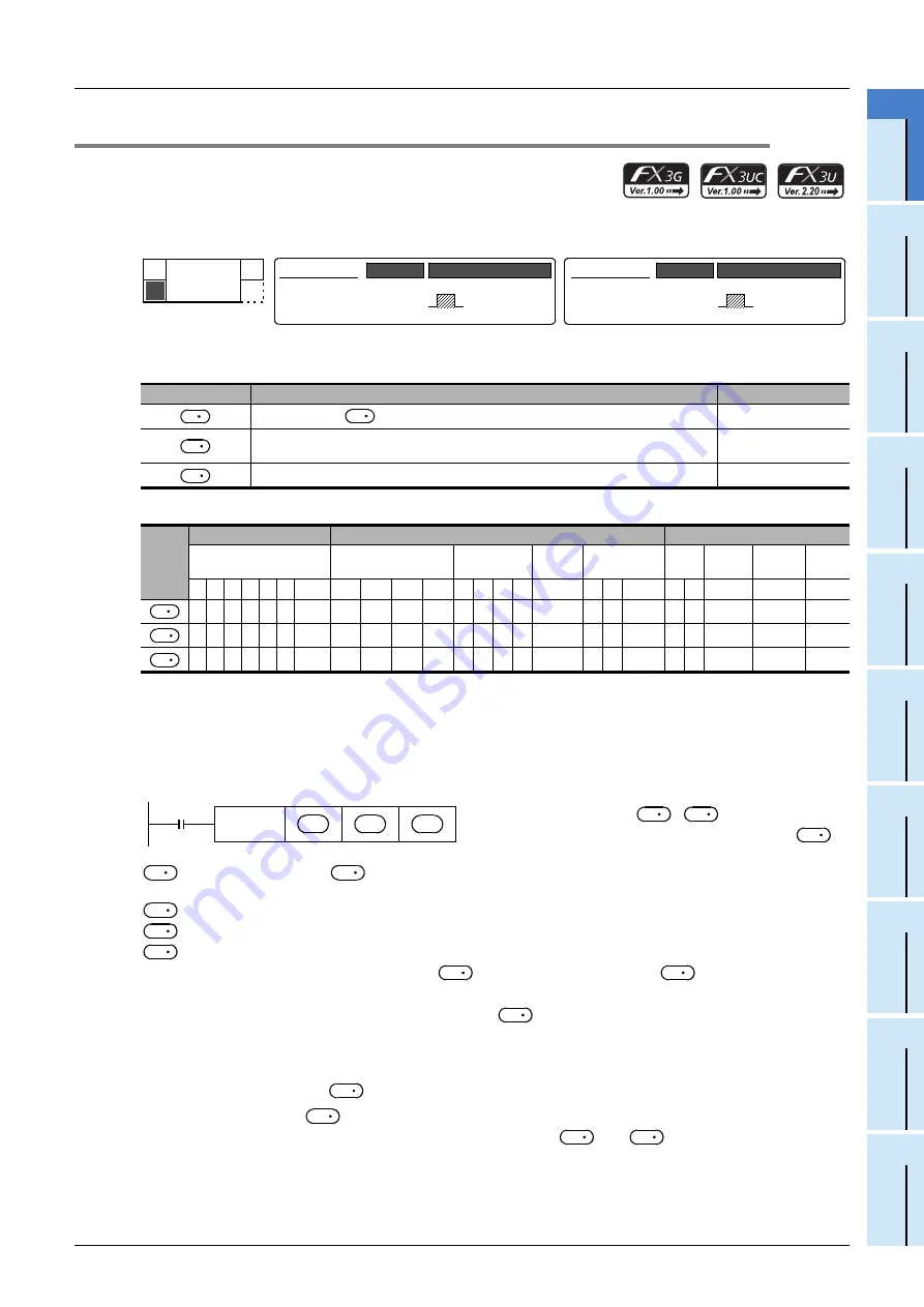 Mitsubishi Electric FX3G SERIES Programming Manual Download Page 581