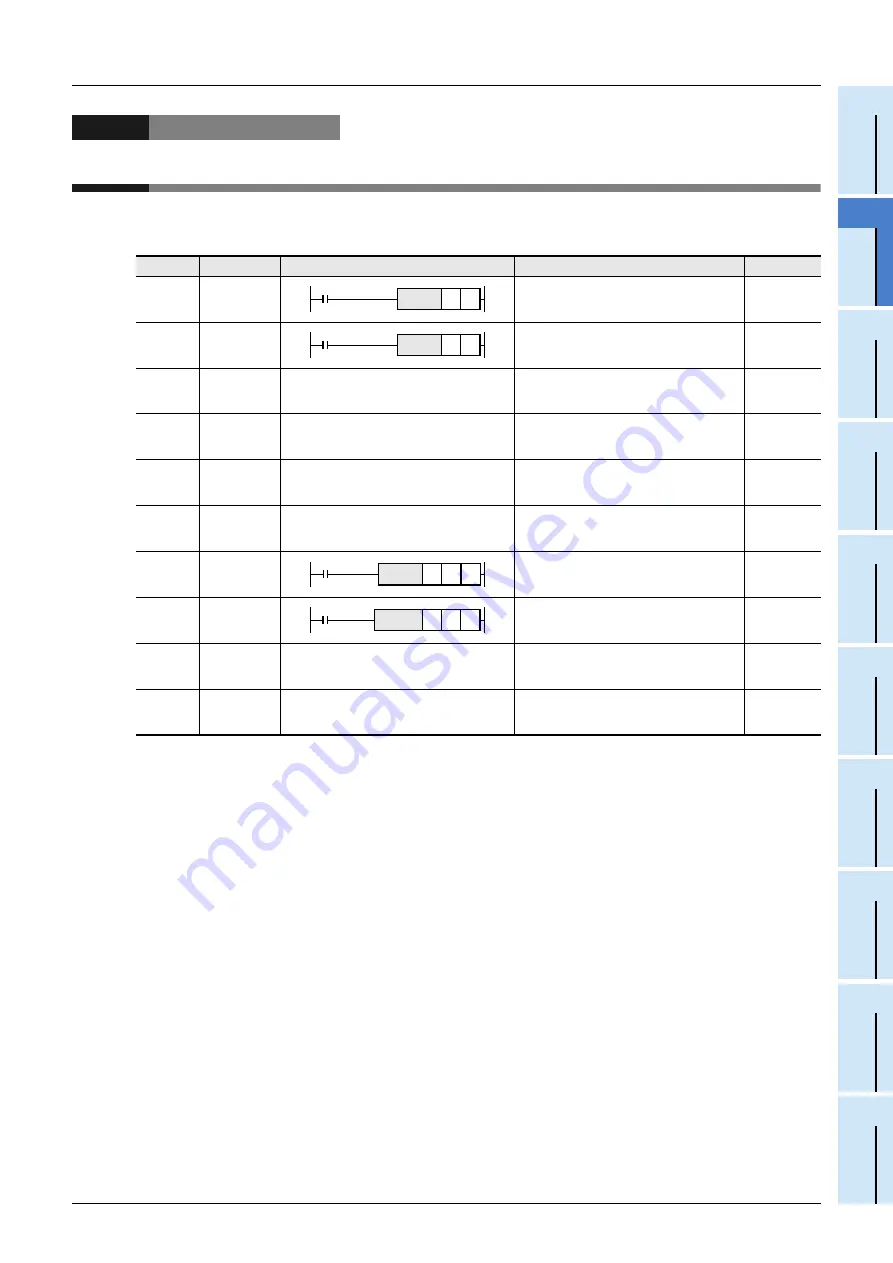 Mitsubishi Electric FX3G SERIES Скачать руководство пользователя страница 583