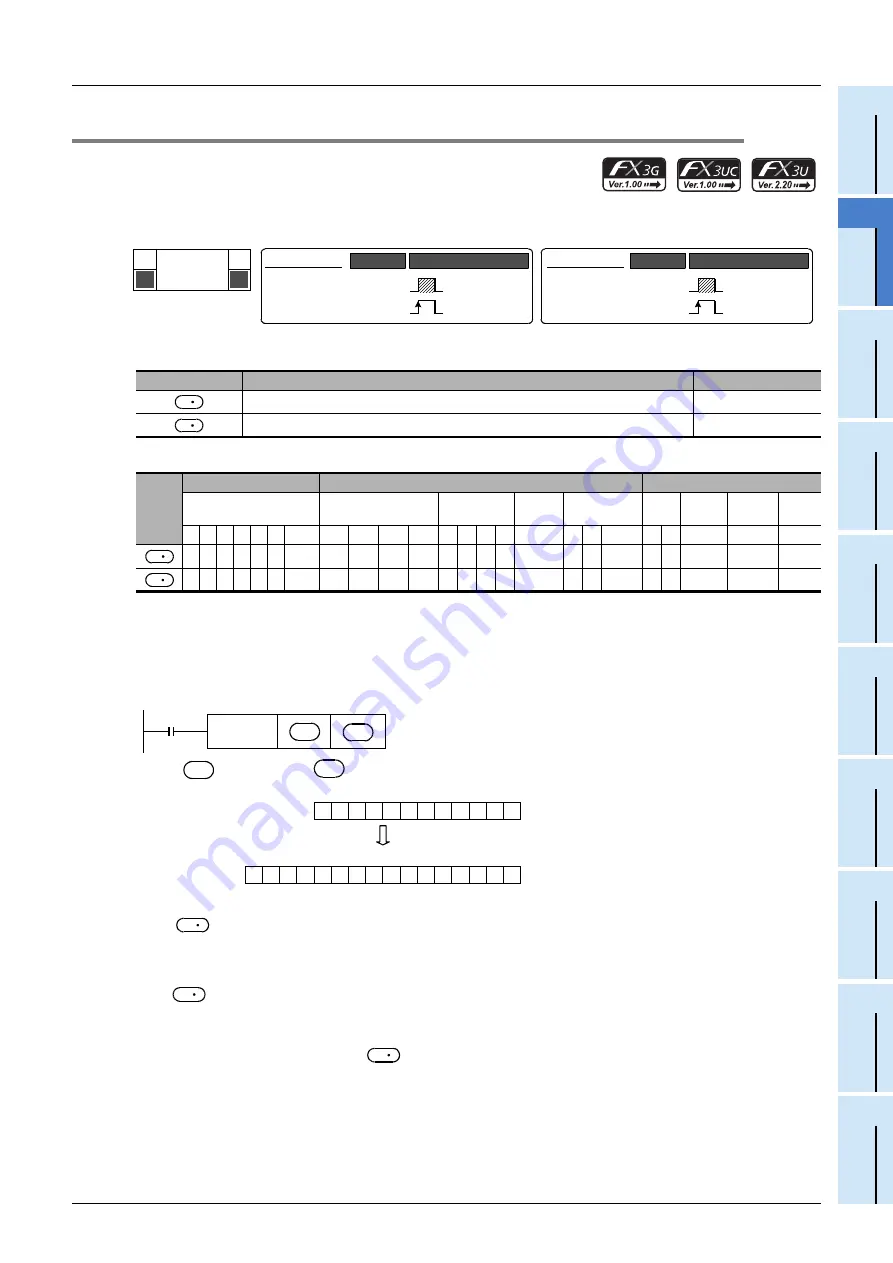 Mitsubishi Electric FX3G SERIES Скачать руководство пользователя страница 585