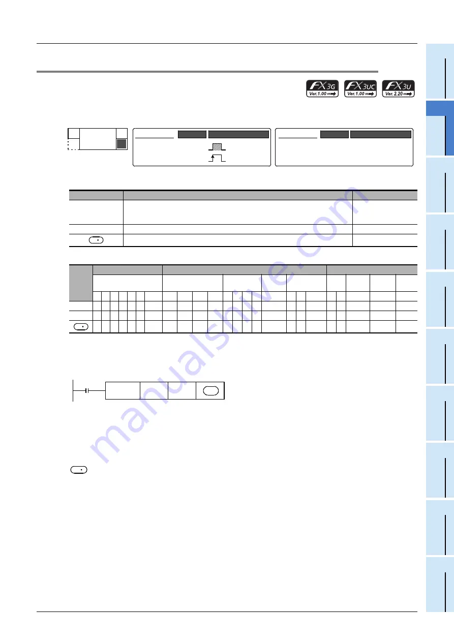 Mitsubishi Electric FX3G SERIES Programming Manual Download Page 587