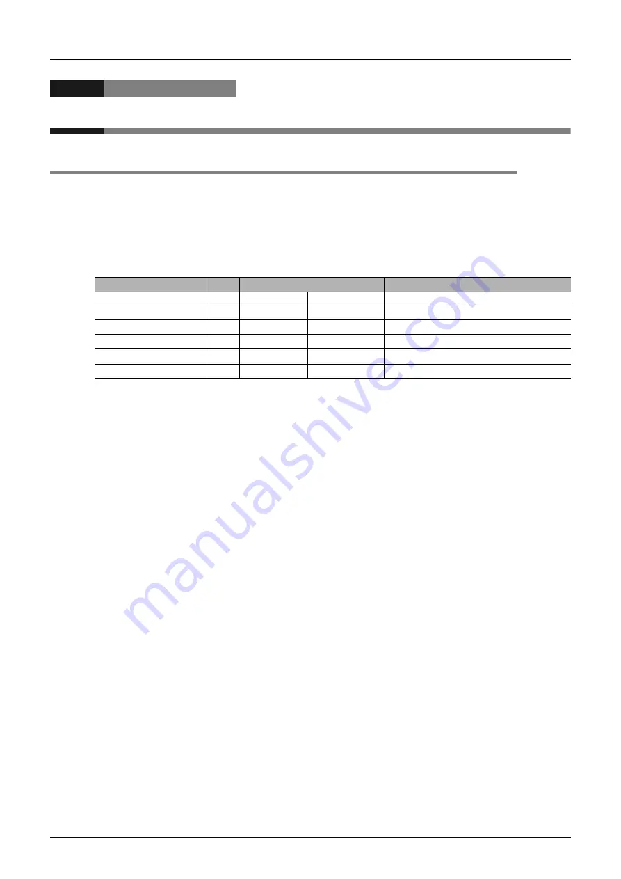 Mitsubishi Electric FX3G SERIES Programming Manual Download Page 588