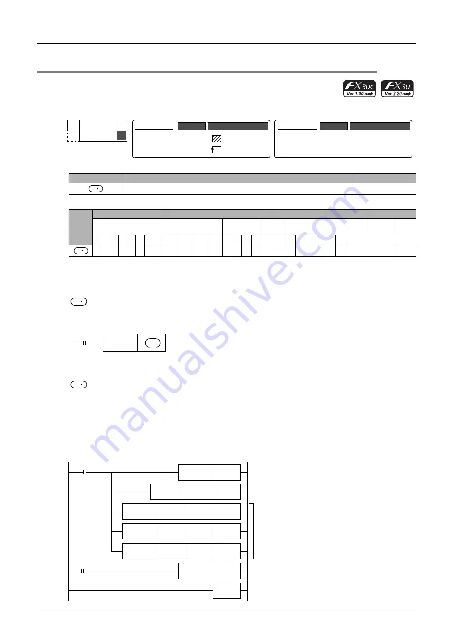 Mitsubishi Electric FX3G SERIES Скачать руководство пользователя страница 592