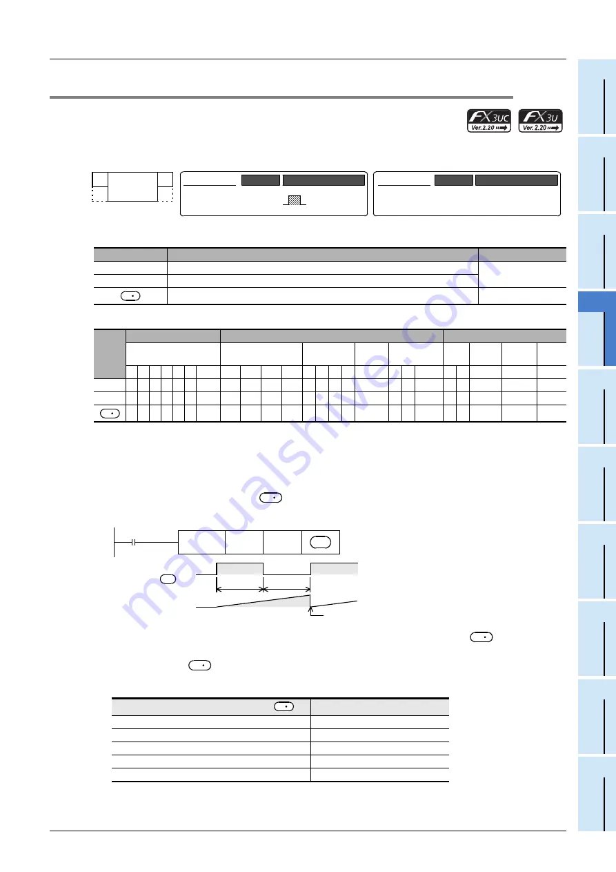 Mitsubishi Electric FX3G SERIES Programming Manual Download Page 593