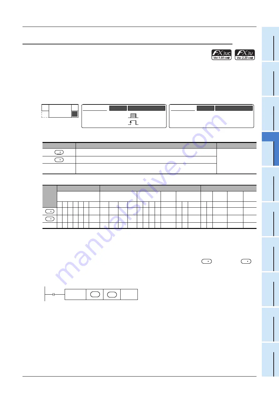 Mitsubishi Electric FX3G SERIES Скачать руководство пользователя страница 595