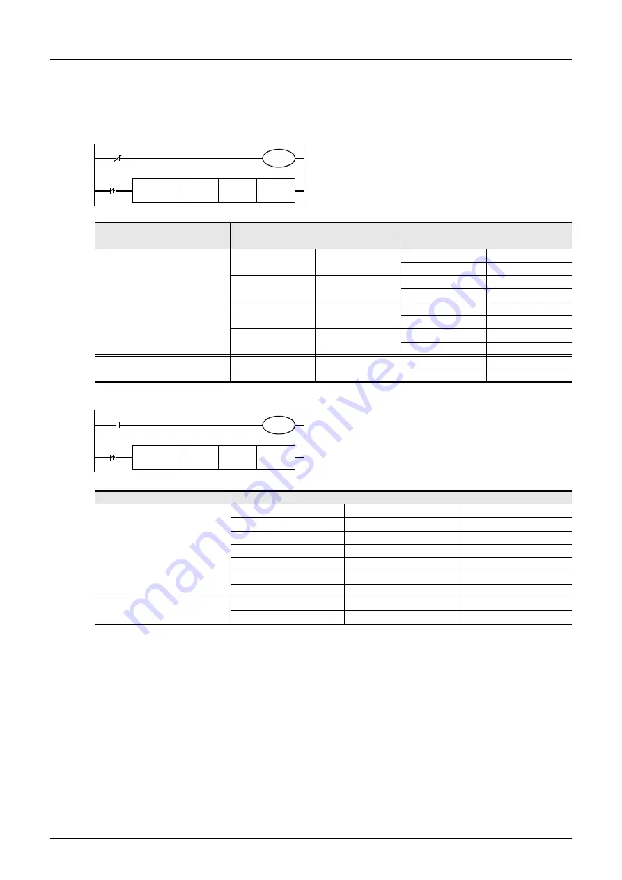 Mitsubishi Electric FX3G SERIES Скачать руководство пользователя страница 598