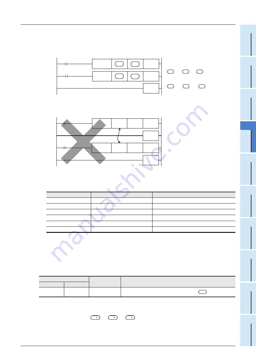 Mitsubishi Electric FX3G SERIES Скачать руководство пользователя страница 601