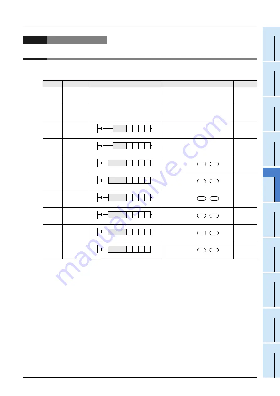 Mitsubishi Electric FX3G SERIES Programming Manual Download Page 603