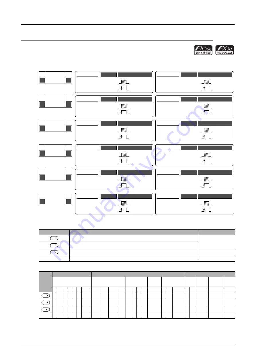 Mitsubishi Electric FX3G SERIES Programming Manual Download Page 610