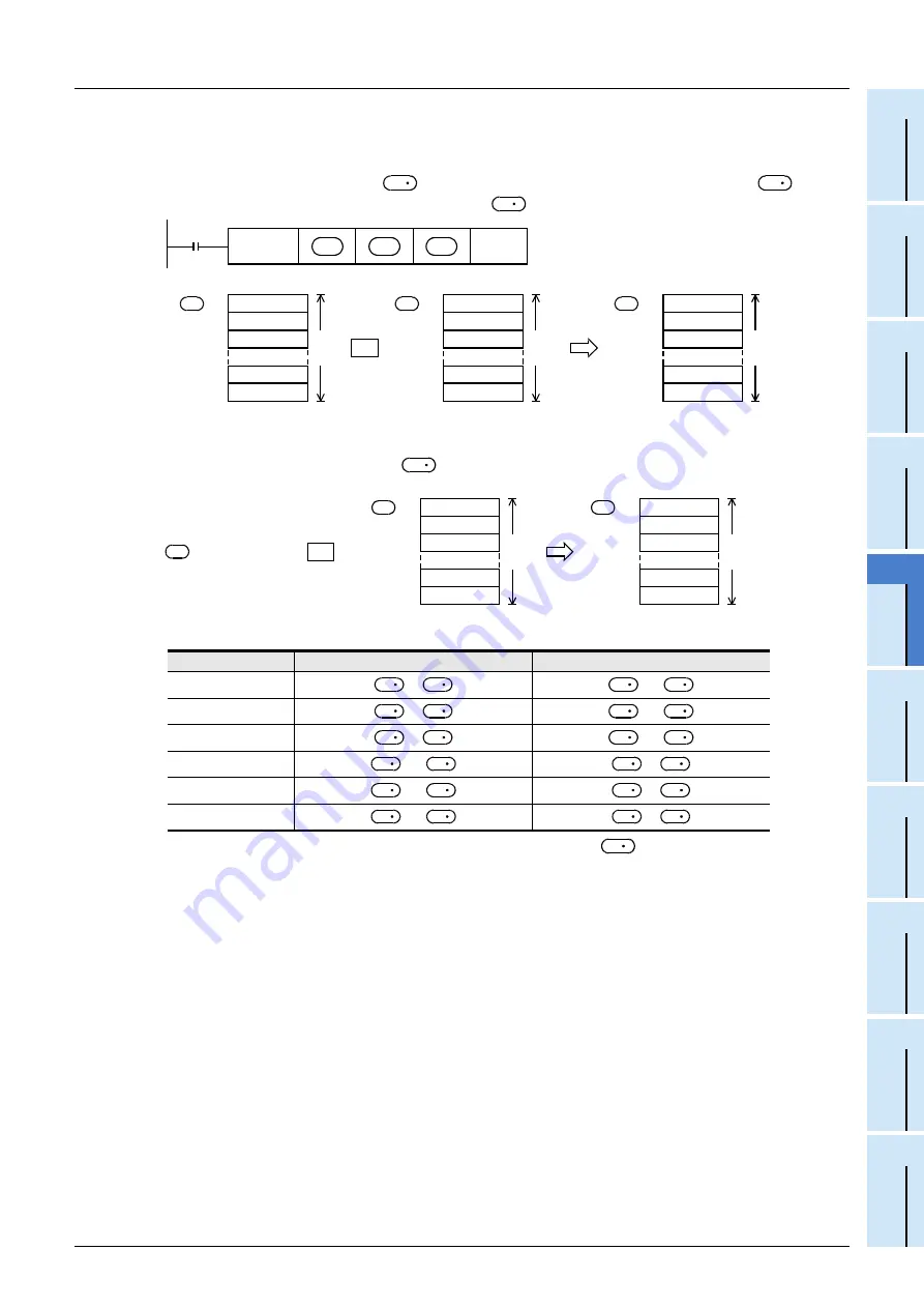 Mitsubishi Electric FX3G SERIES Скачать руководство пользователя страница 611